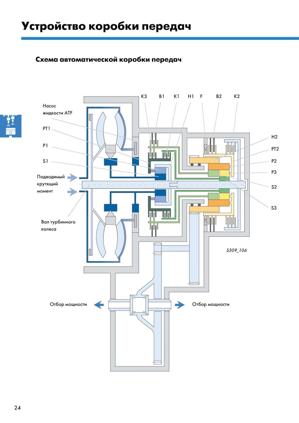 Схема устройство гидромеханической автоматической коробки передач