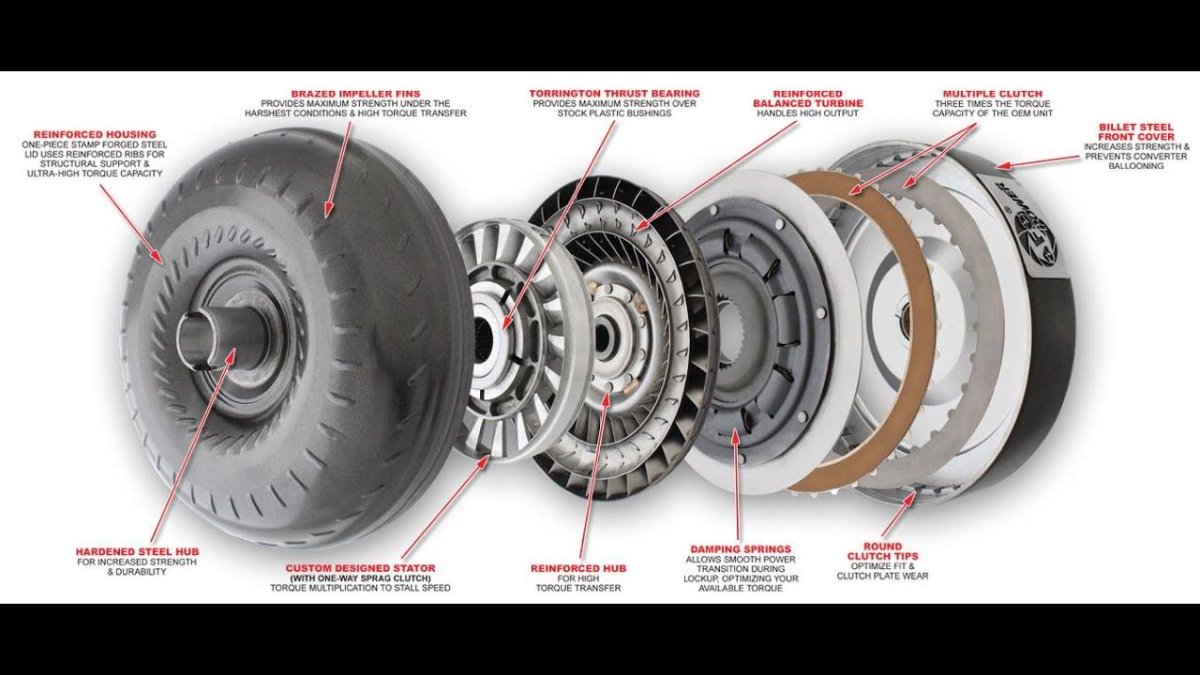 Турбинное колесо гидротрансформатора