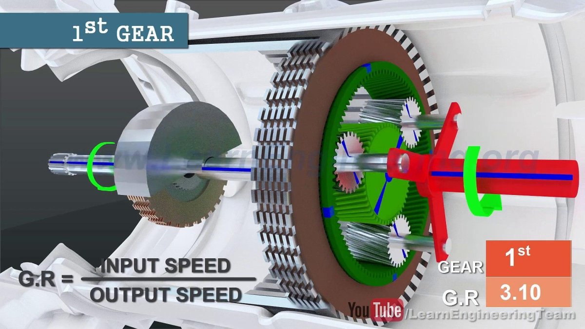 Автоматическая коробка передач gif