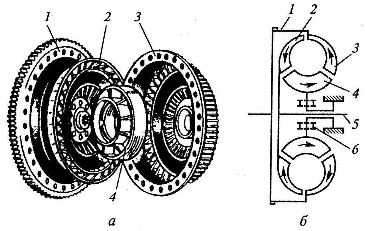 Гидродинамическая передача 6860 схема гидротрансформатора