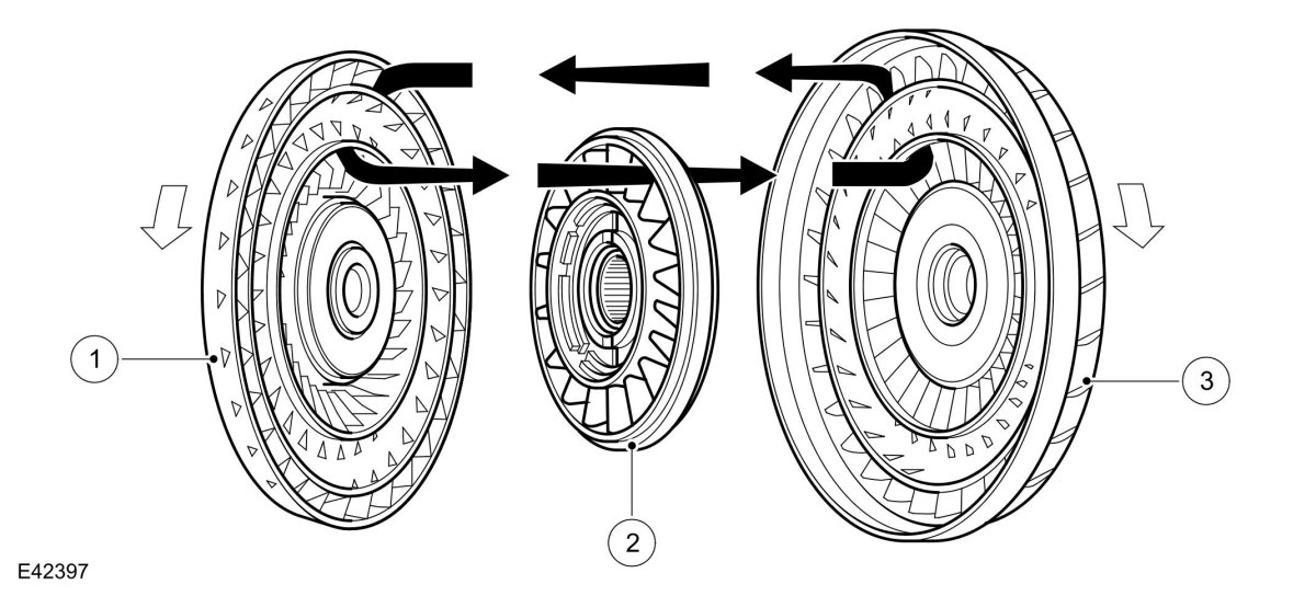 Гидротрансформатор АКПП 6hp28