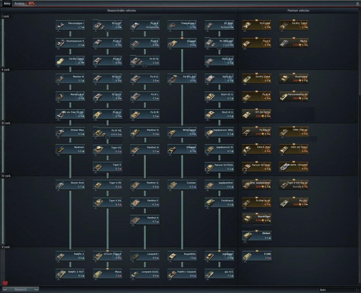 War Thunder немецкая ветка