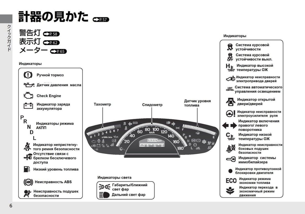 Honda freed Spike приборная панель