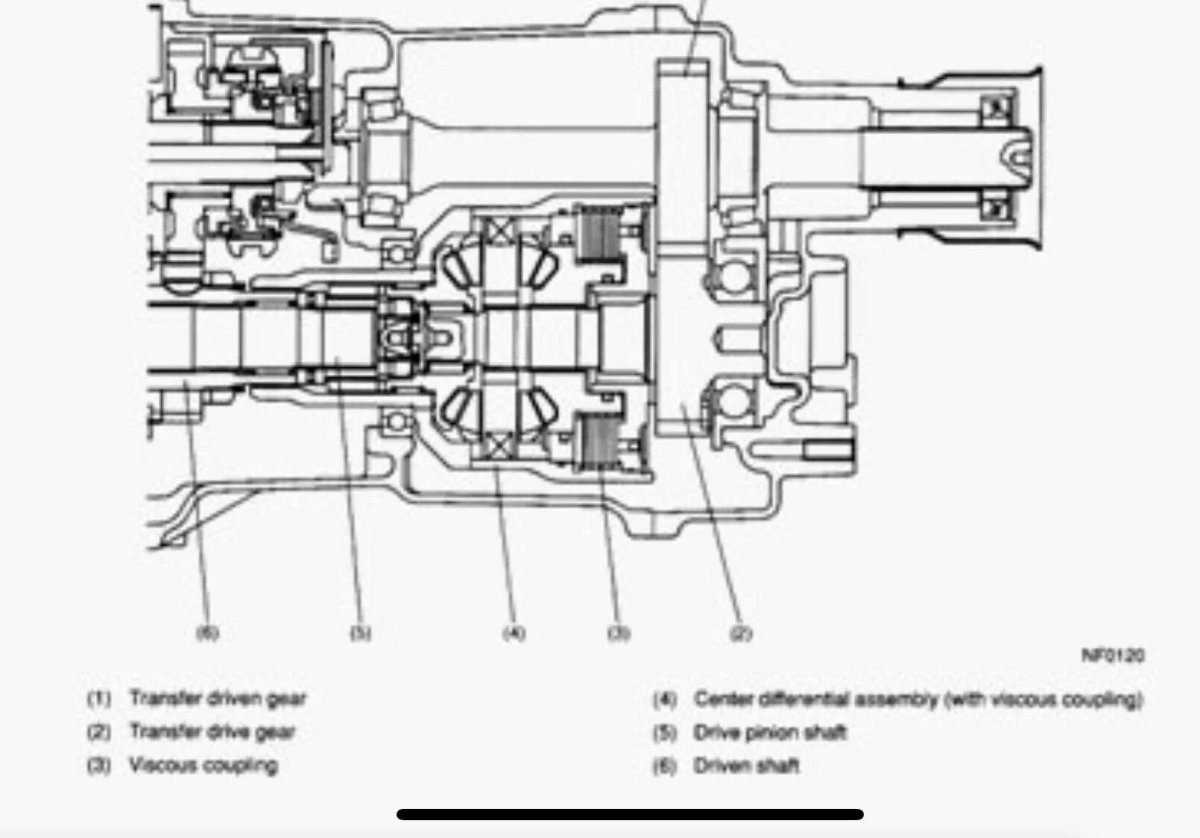 Межосевой дифференциал Субару