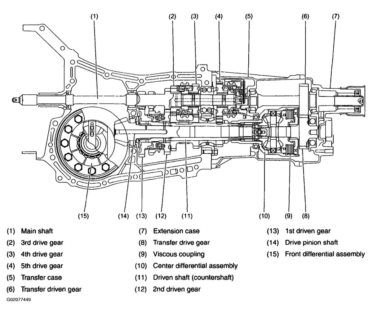 КПП Субару Форестер