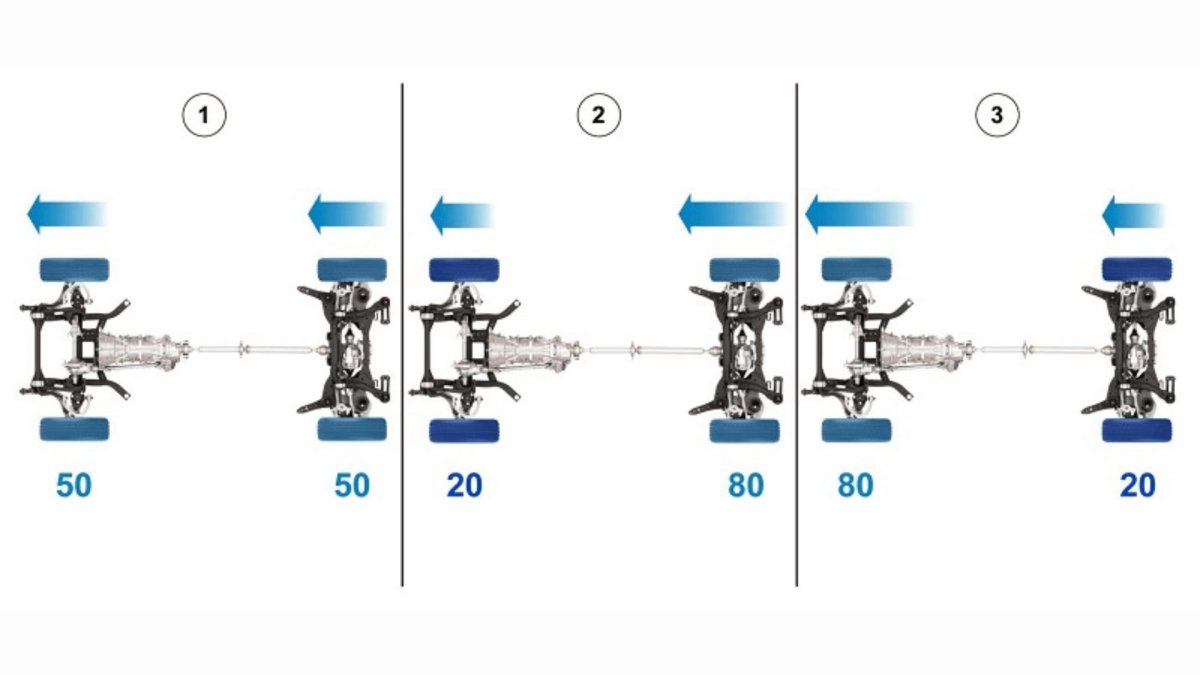Распределение крутящего момента по осям на Ниве