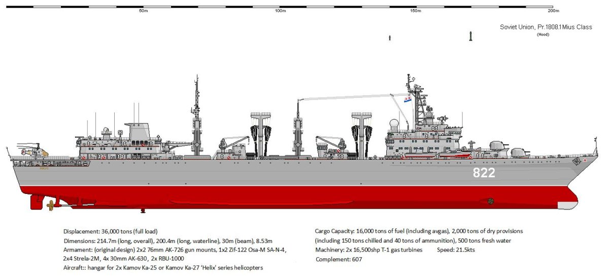 Линкор Shipbucket