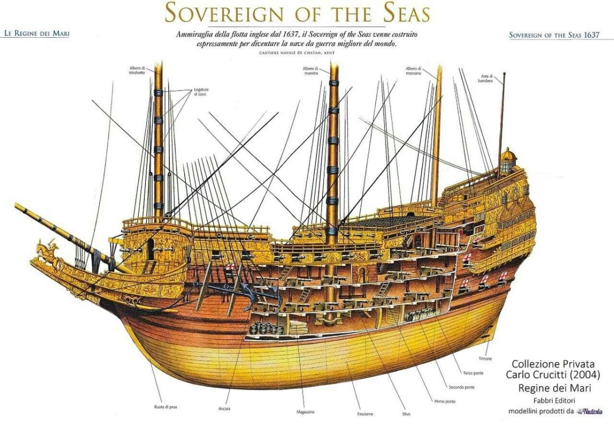 Соверен корабль Повелитель морей