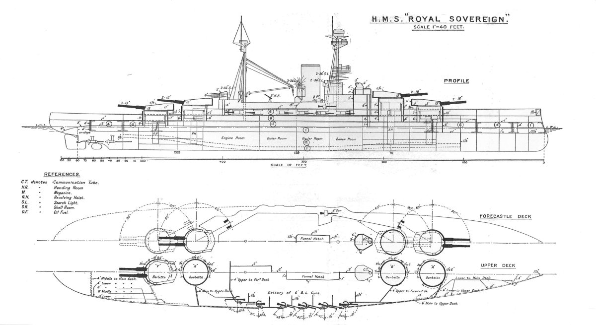 HMS Royal Sovereign 1915
