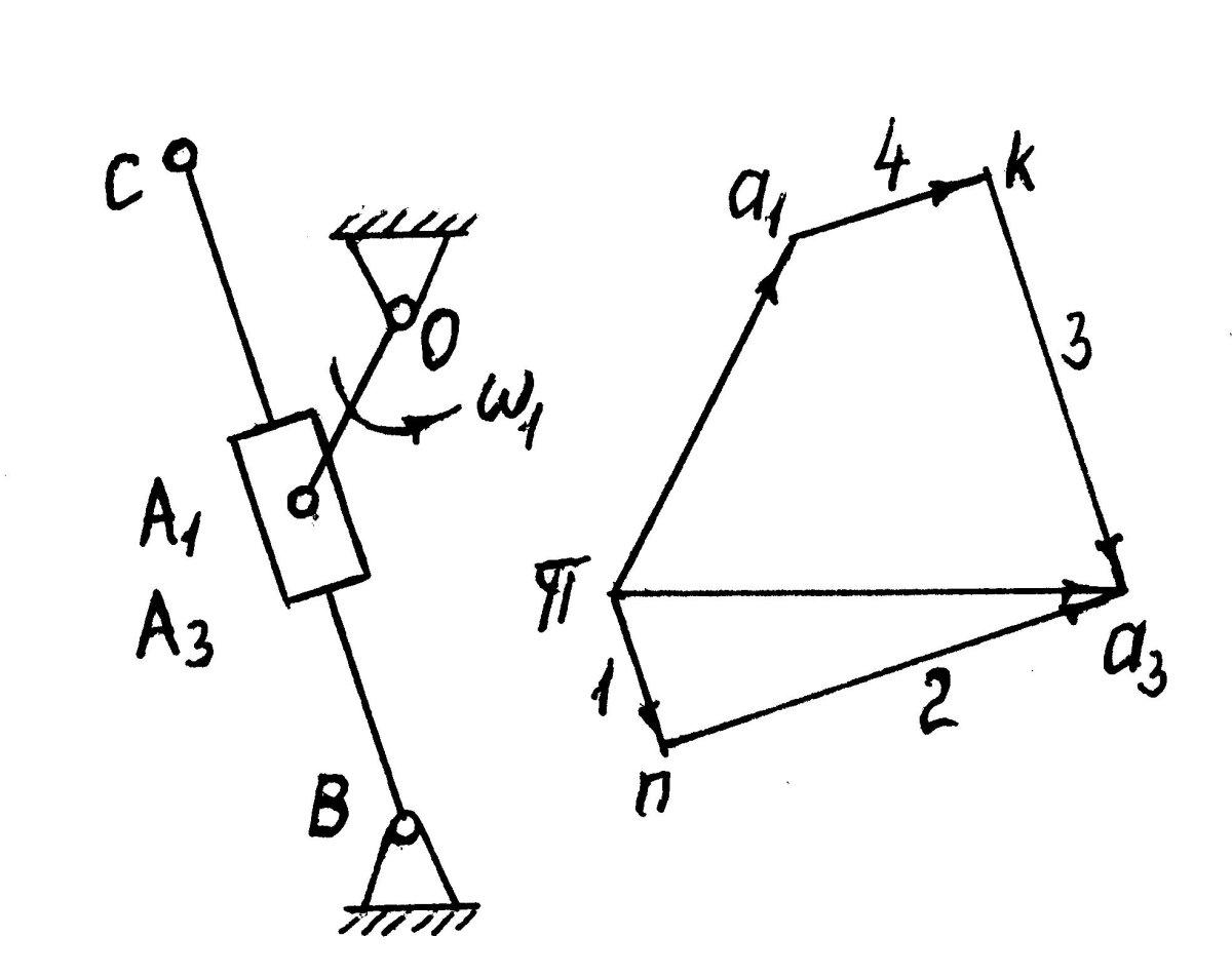 Кориолисово ускорение ТММ