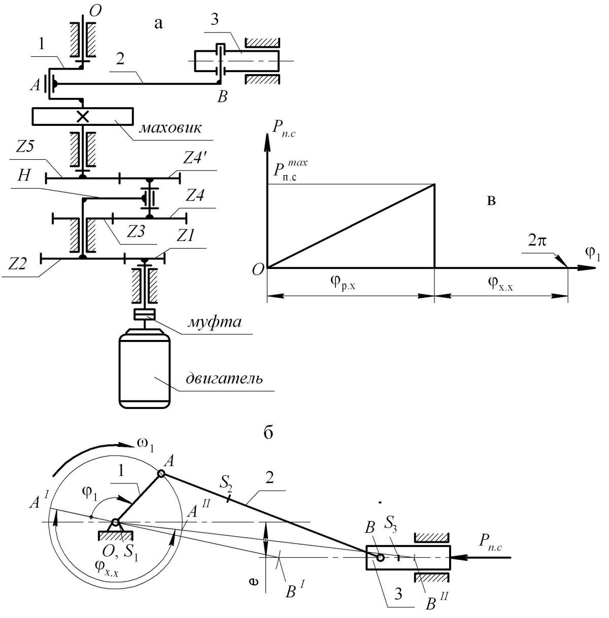 ТММ Кривошипно ползунный механизм