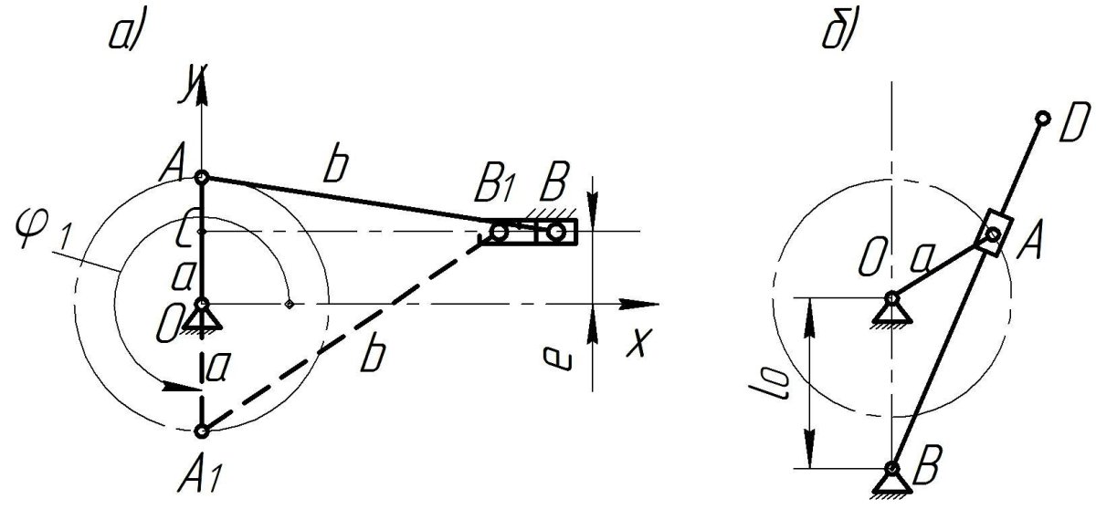 ТММ Кривошипно ползунный механизм