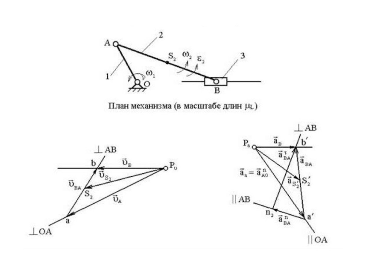 План скоростей Кривошипно-ползунного механизма