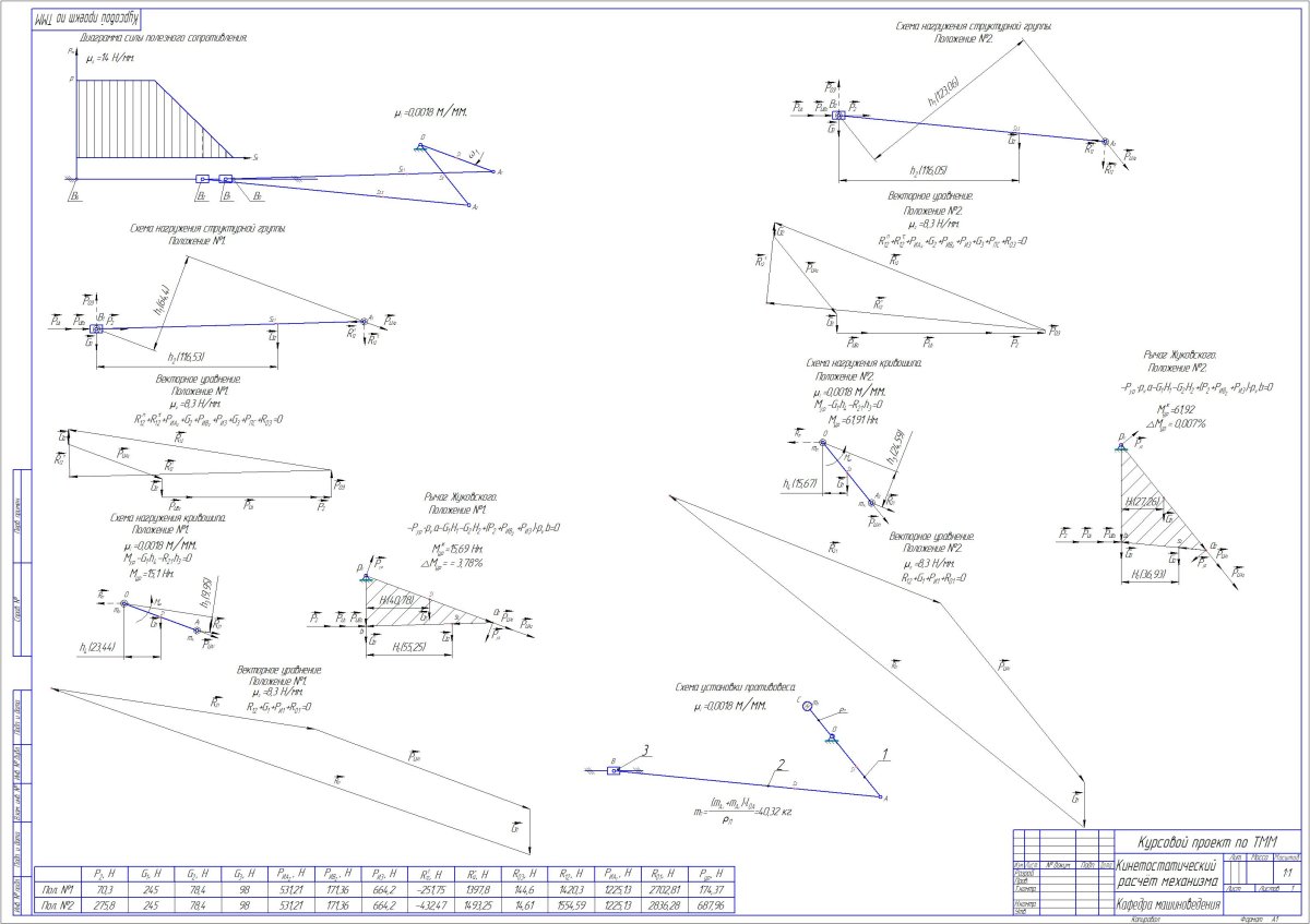 План скоростей ТММ