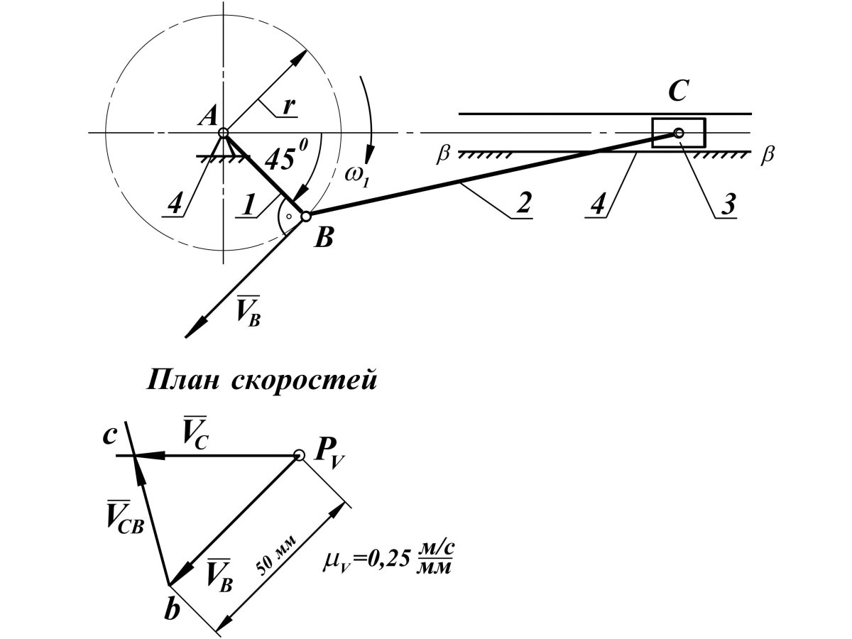ТММ Кривошипно ползунный механизм