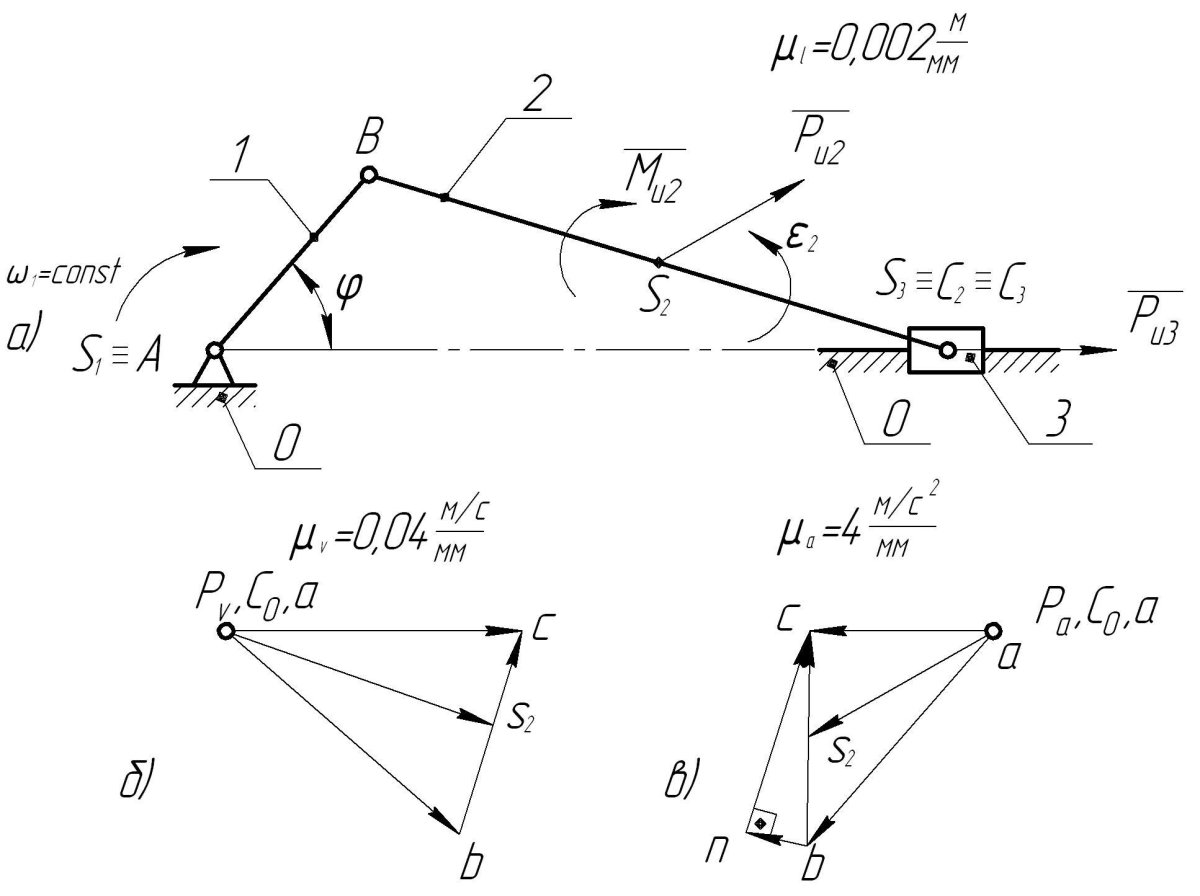 План ускорений Кривошипно-ползунного механизма