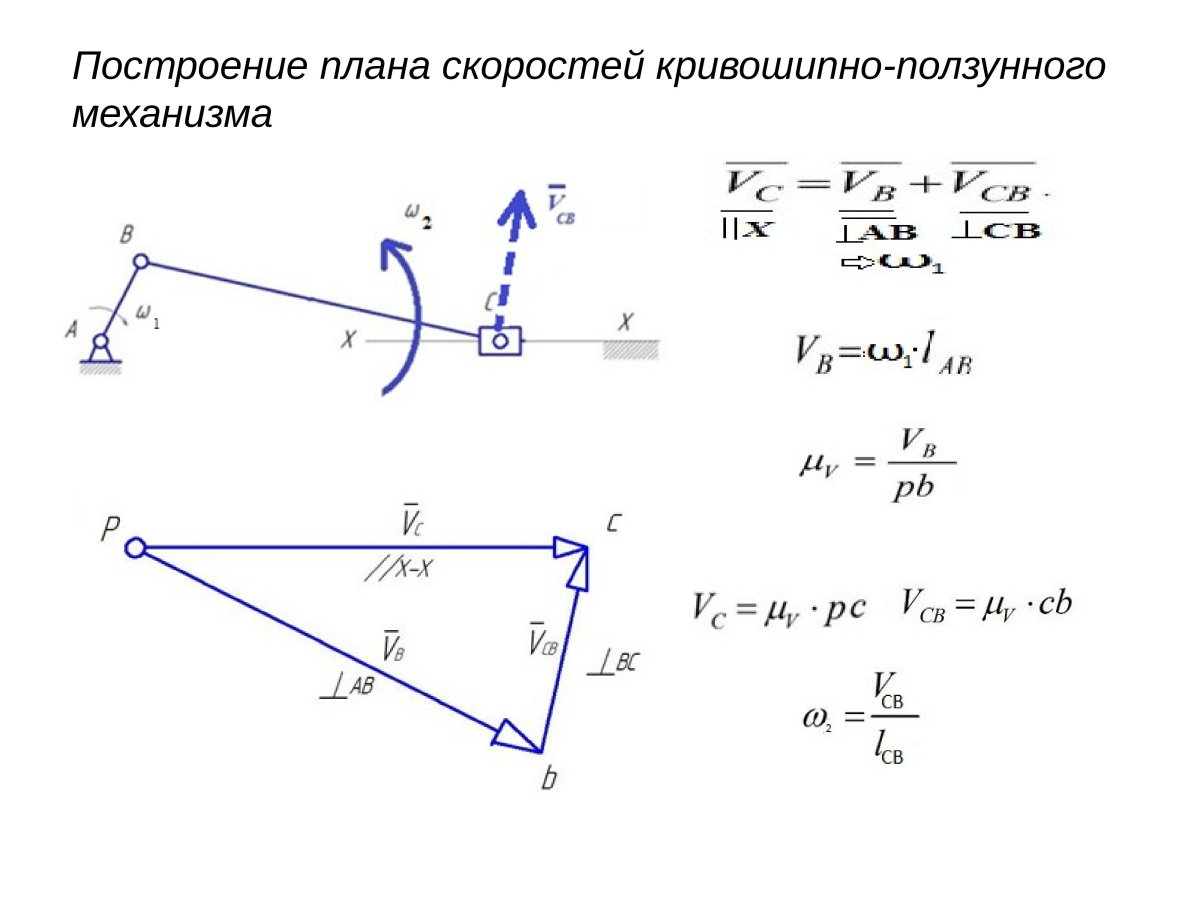 План ускорений ТММ Кривошипно ползунного механизма