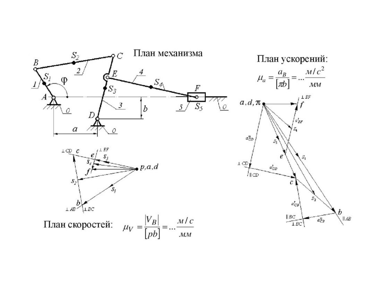 План ускорений ТММ Кривошипно ползунного механизма