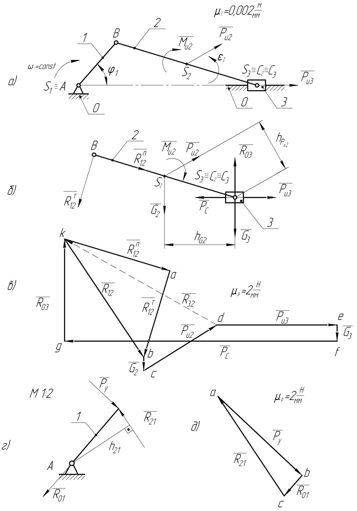 План ускорений Кривошипно-ползунного механизма