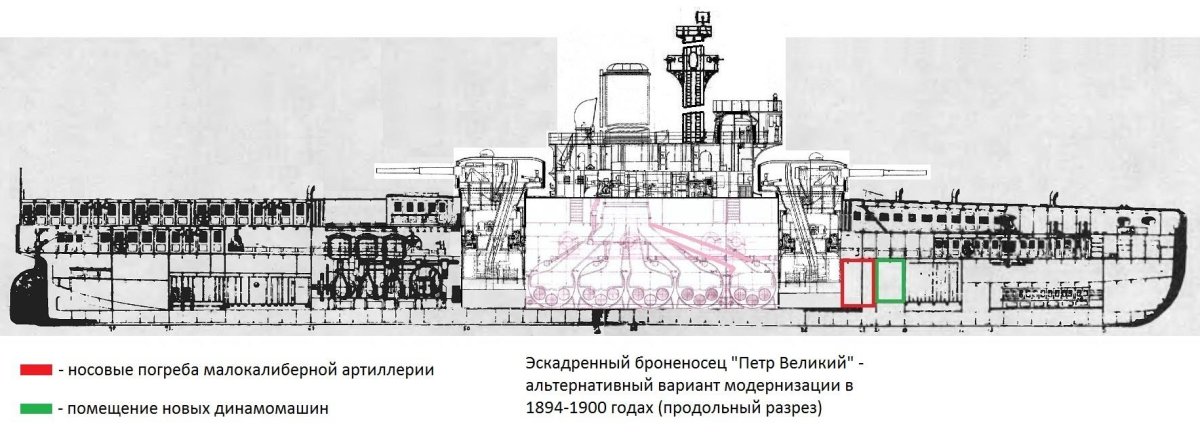 Броненосец Петр Великий чертеж