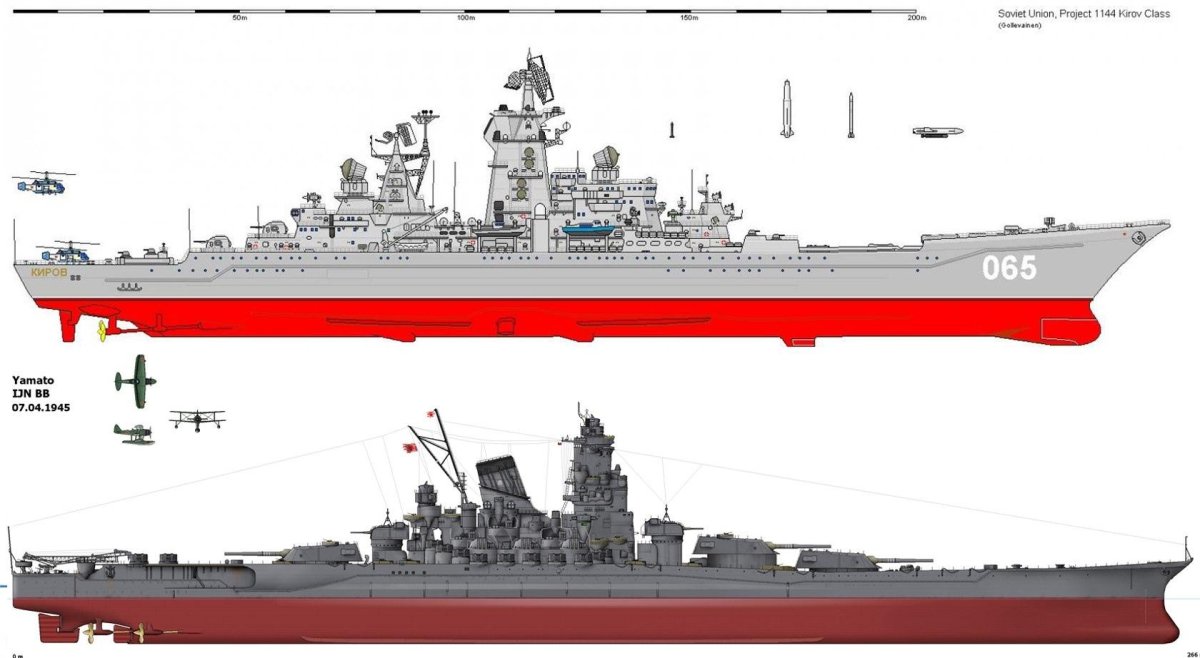 Петр Великий крейсер с Ямато