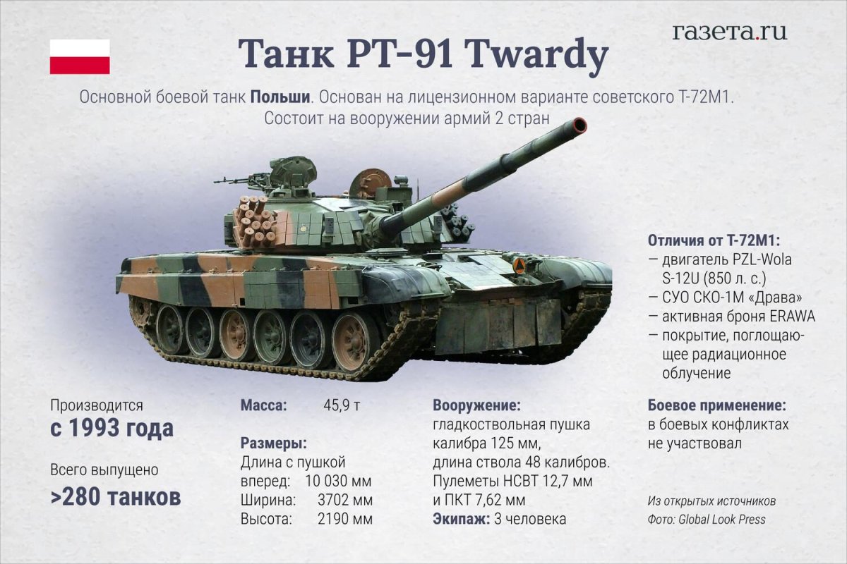 Польские танки pt-91 twardy