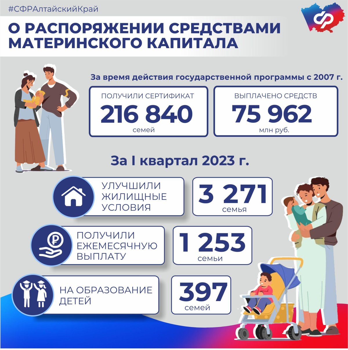 Материнский капитал в 2023 году