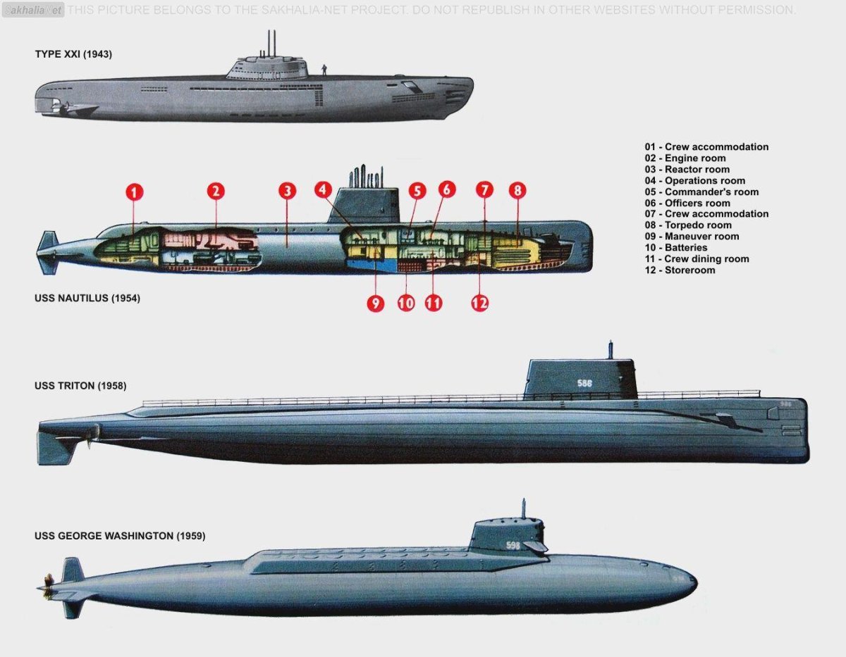 Подводная лодка Джордж Вашингтон