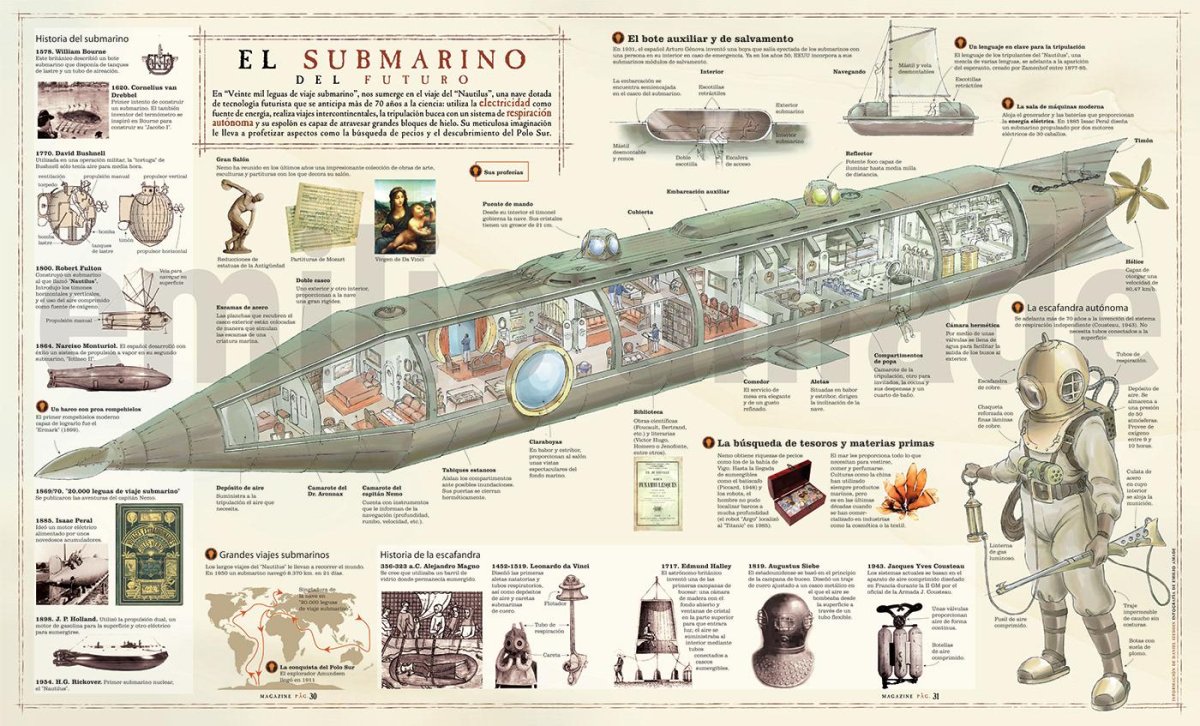 Лодка Наутилус Жюль Верн