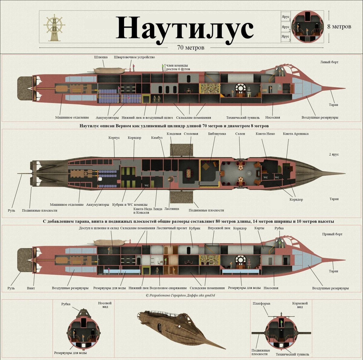 Схема подводной лодки Наутилус Жюля верна