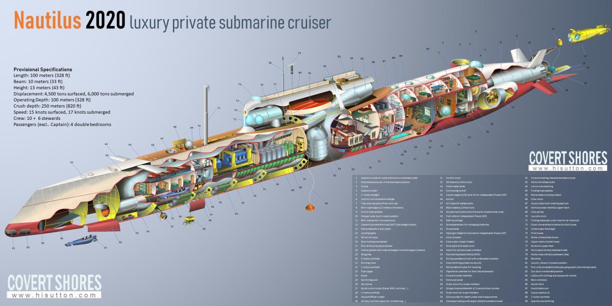 Nautilus 2020 private Luxury Submarine