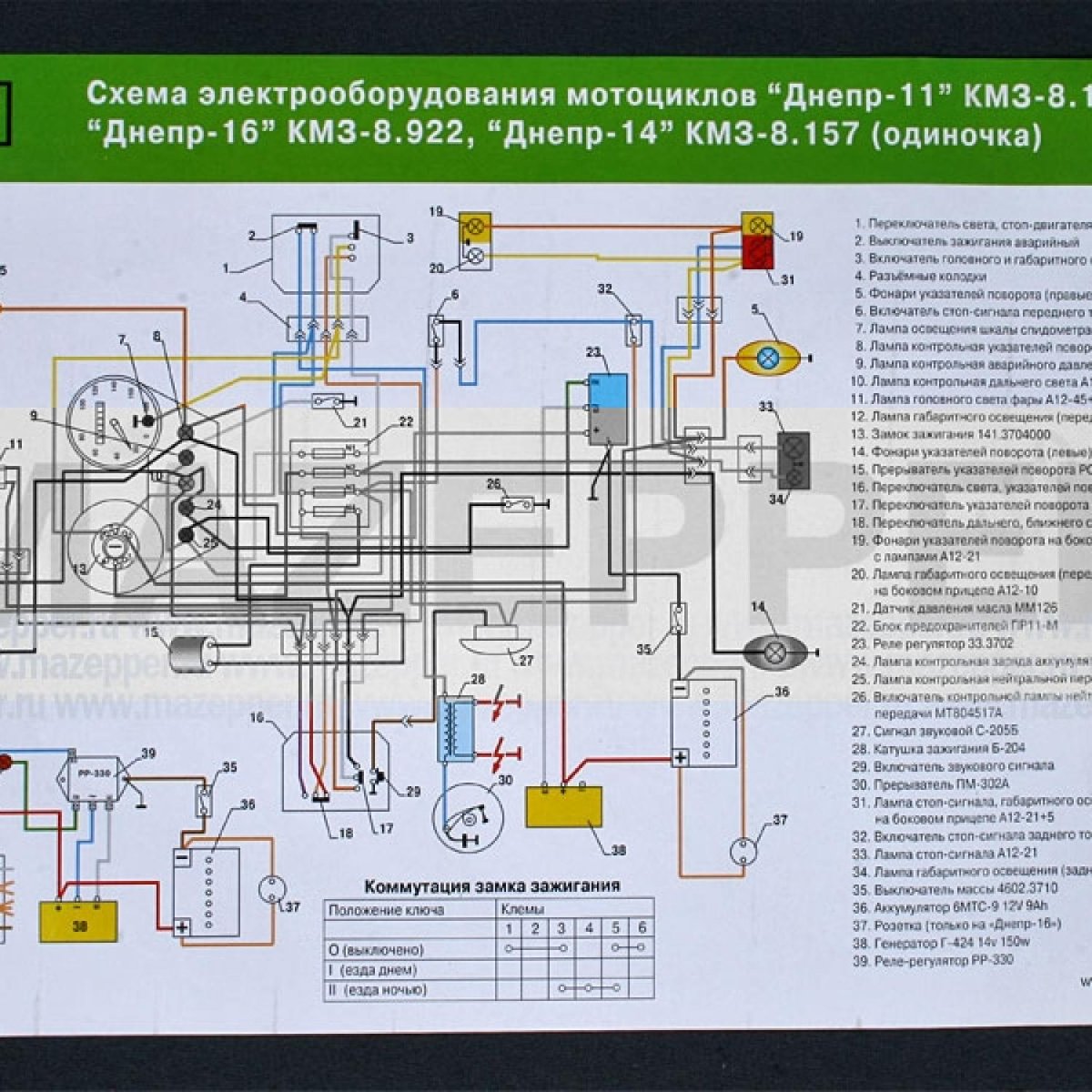 Схема электрооборудования мотоциклов Днепр мт10