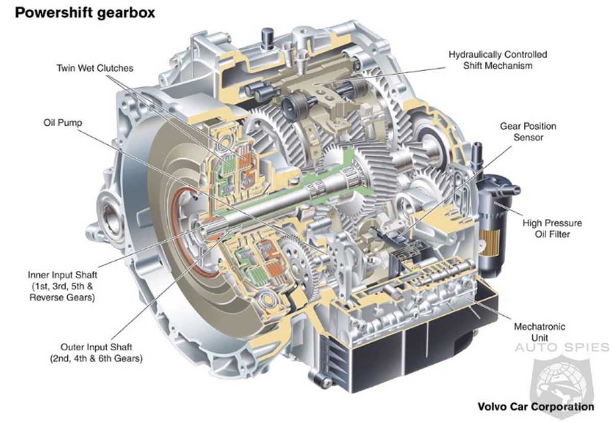 АКПП Ford POWERSHIFT 6dct450