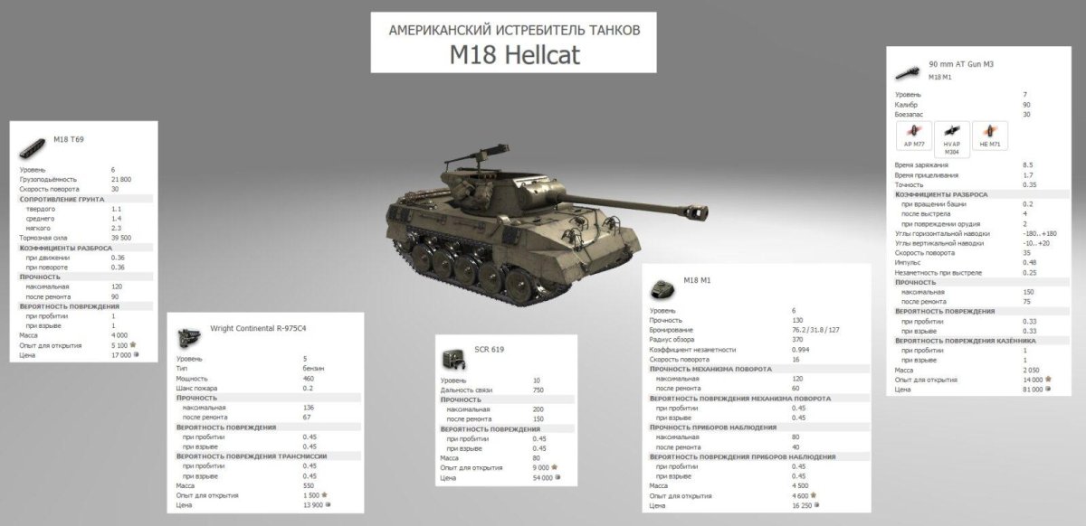 Танки 6 уровня в World of Tanks
