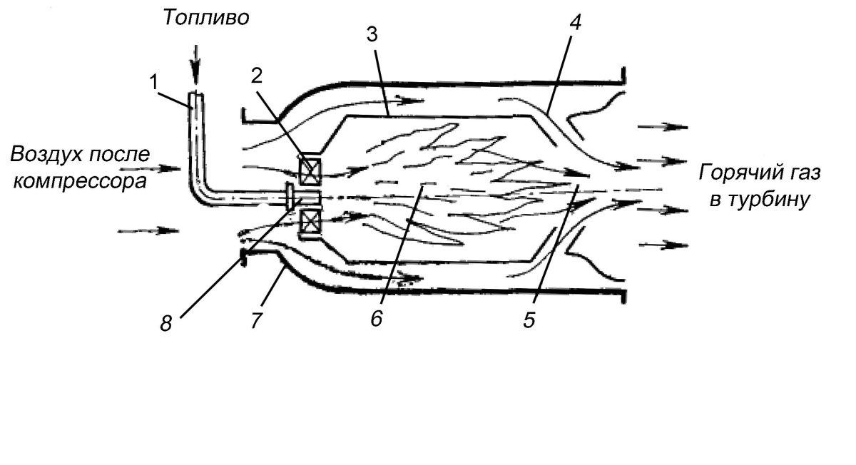 Схема камеры сгорания ГТУ