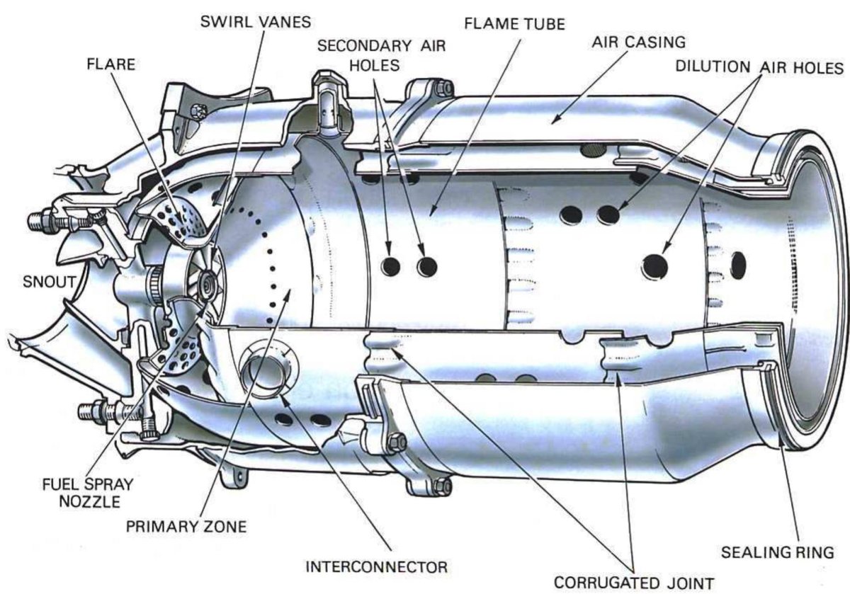 Трубчато Кольцевая камера сгорания ГТД