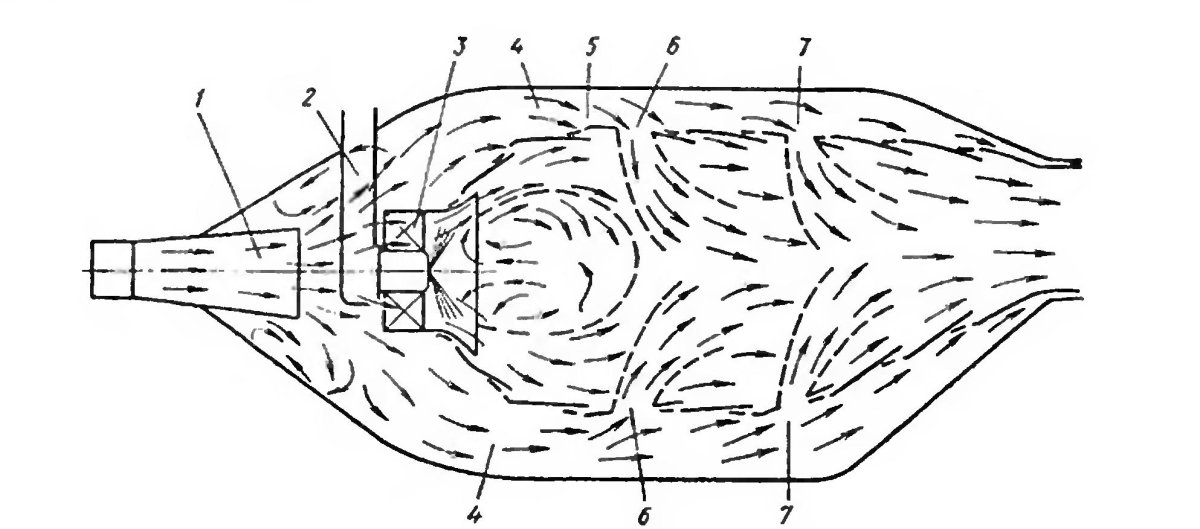 Завихритель камеры сгорания ГТД