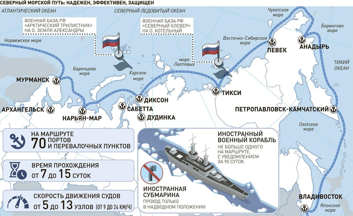 Порты Северного морского пути на карте