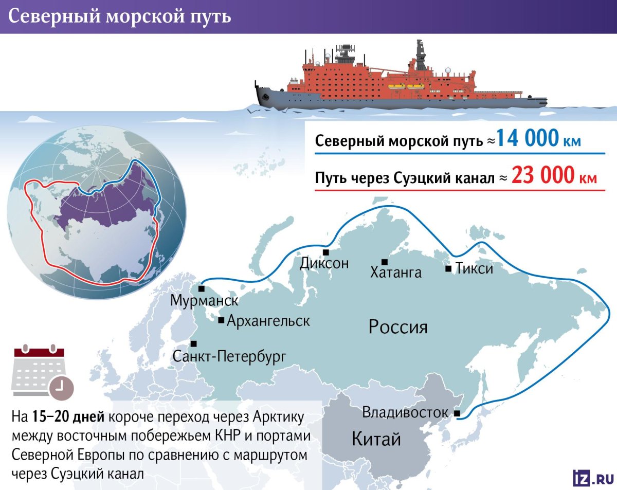 Морской путь Мурманск Владивосток