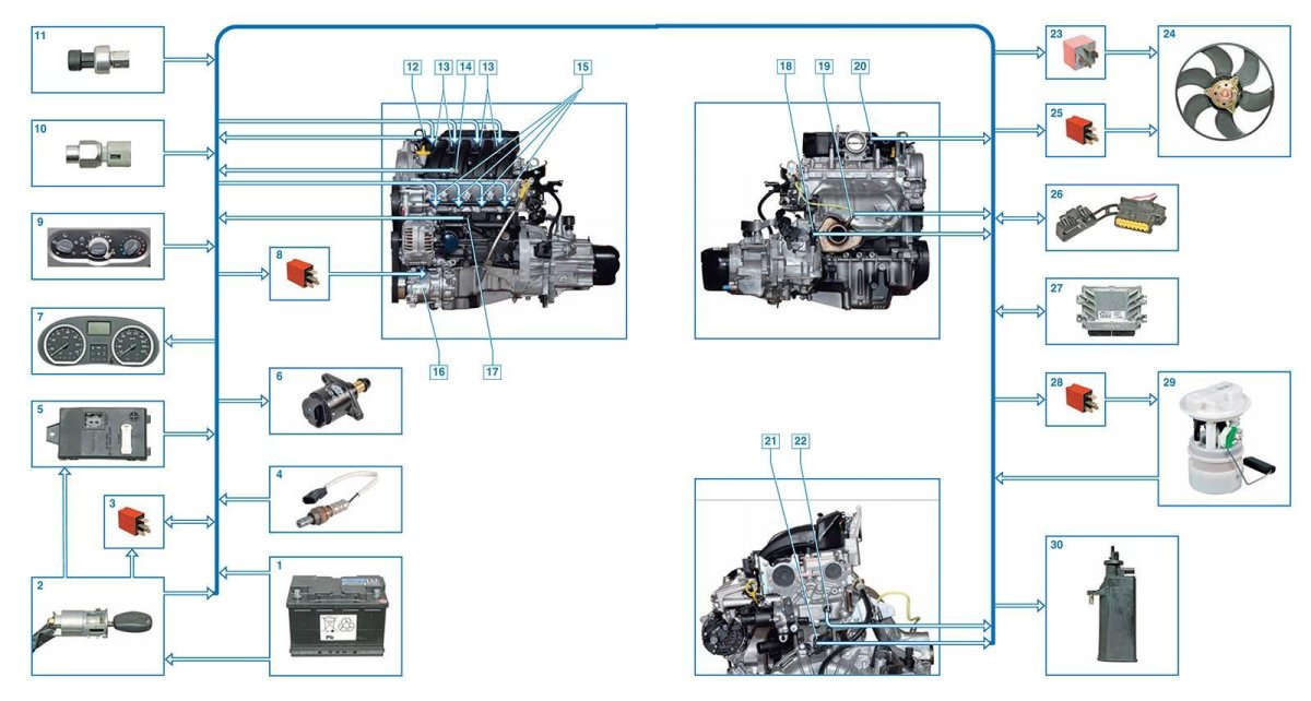 Датчики двигателя Рено Логан 1.4