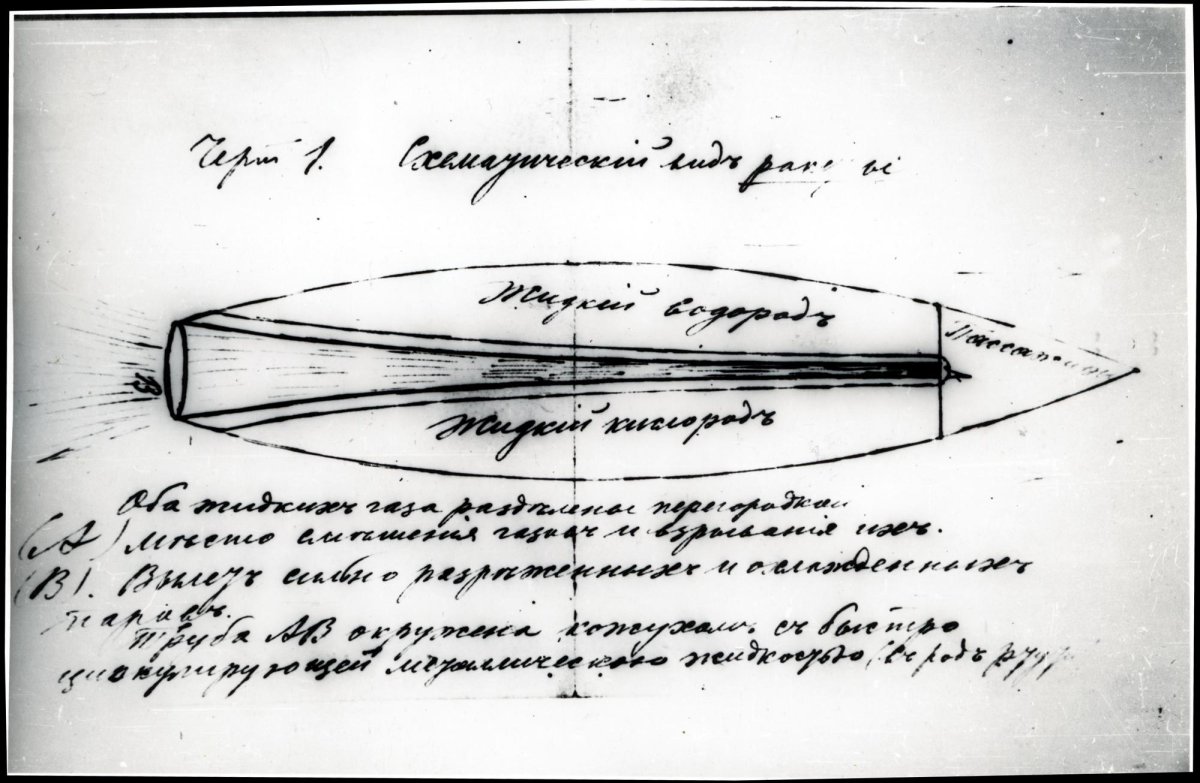 Ракета 1903 года Циолковский