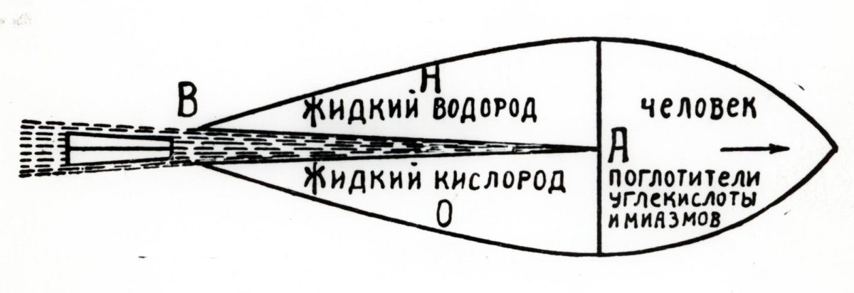 Ракета 1903 года Циолковский