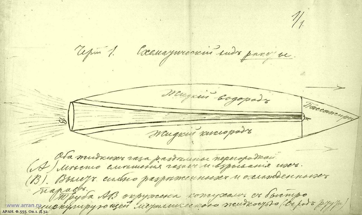 Циолковский Константин Эдуардович дирижабль