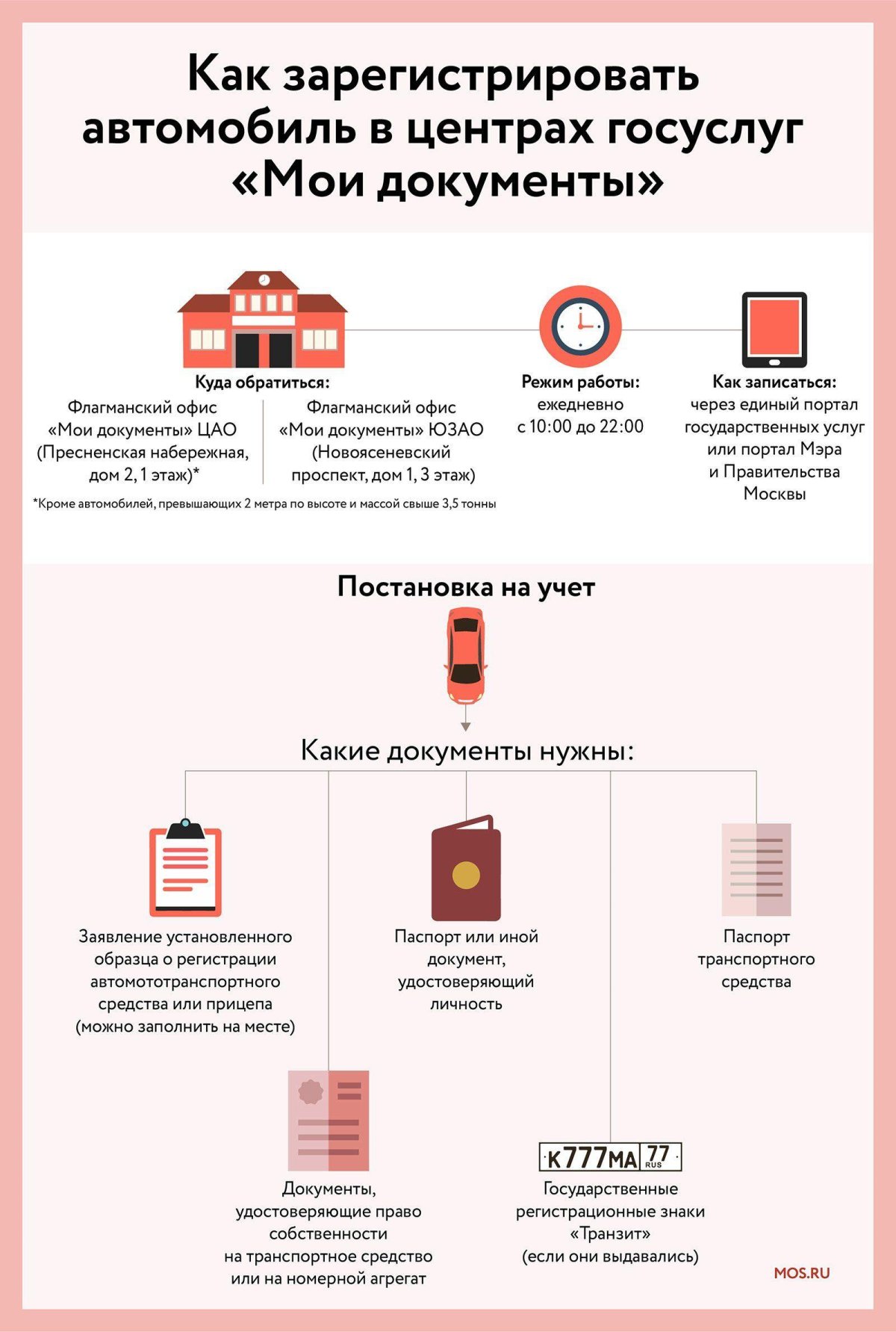 Документы для постановки на учет автомобиля в МФЦ