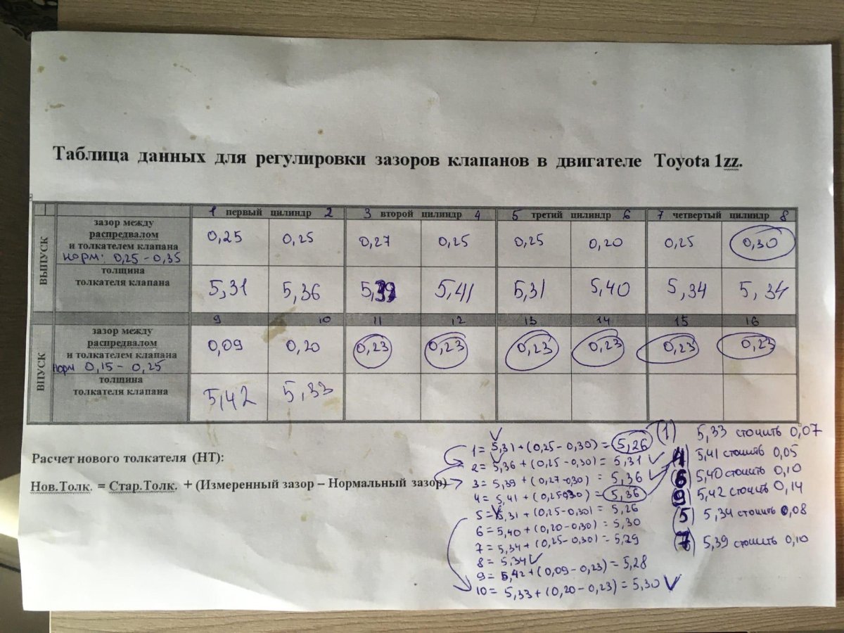 Порядок регулировки клапанов 4 цилиндрового двигателя