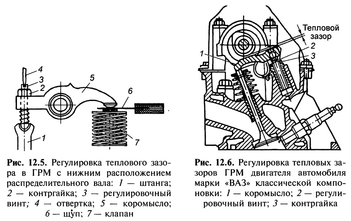 Как регулируется тепловой зазор в клапанах
