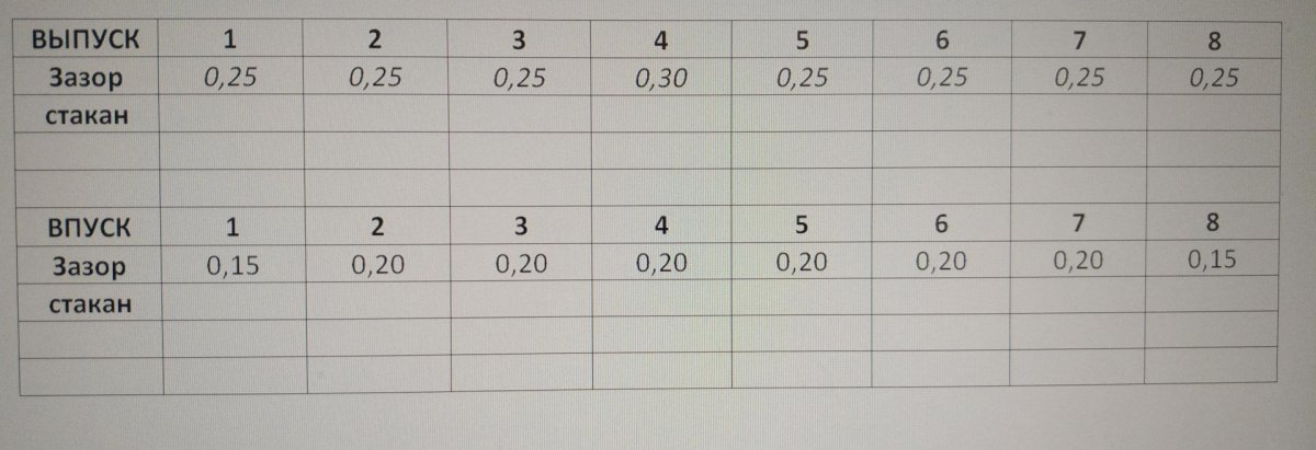 Зазоры клапанов g4fc 1.6