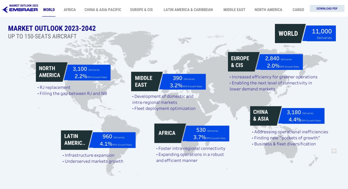 Региональные самолеты