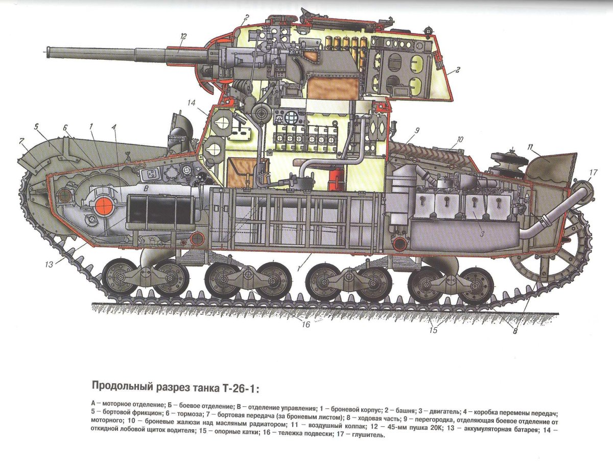 Танк т-26 внутри