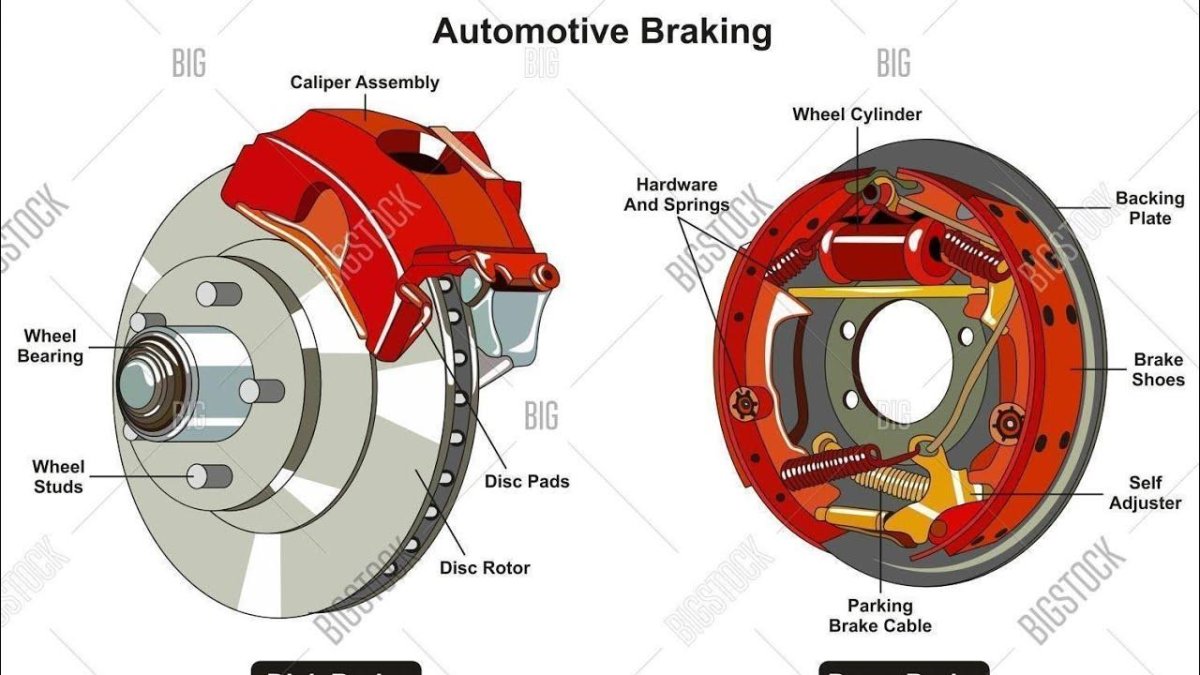 Строение тормозной системы автомобиля
